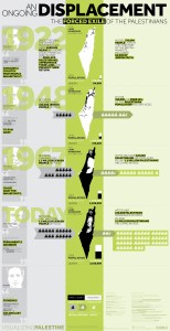V Palestine An Ongoing Displacement copy